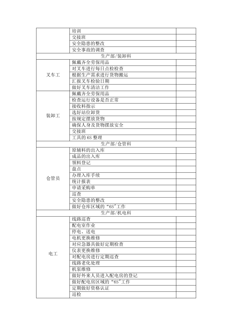 作业活动清单_第3页