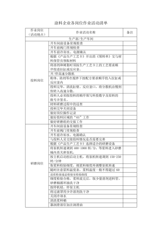 作业活动清单