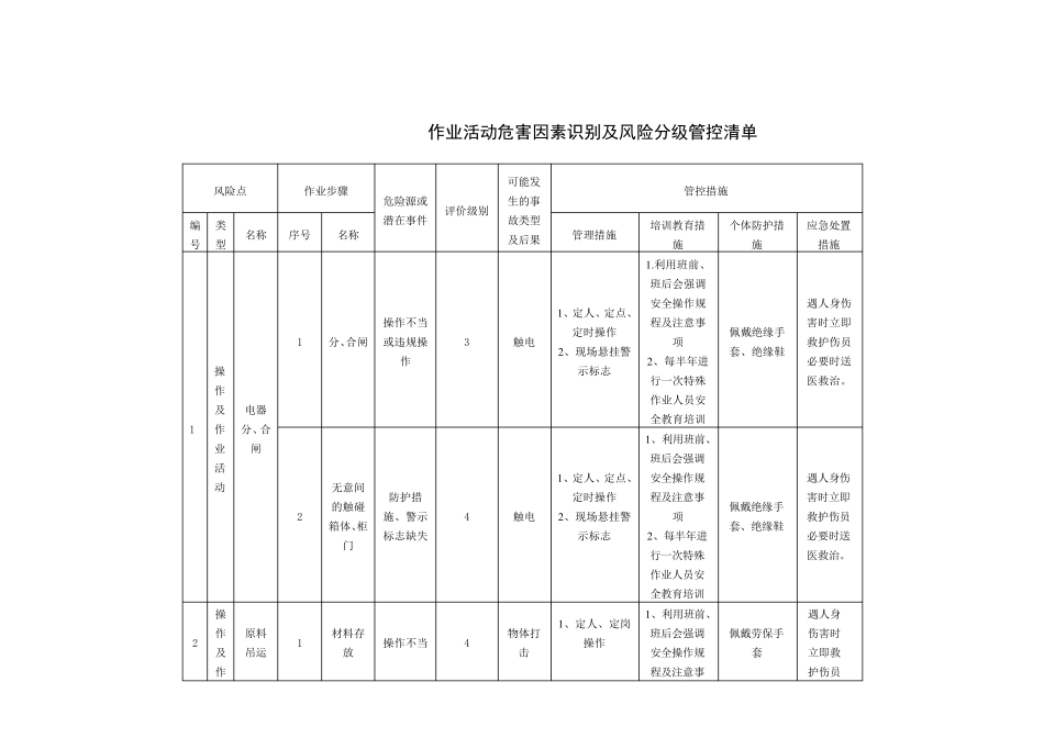 作业活动危害因素识别及风险分级管控清单_第1页