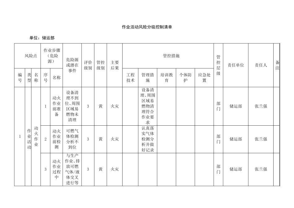 作业活动风险分级控制清单_第1页