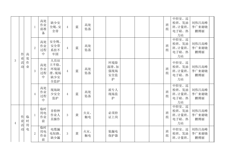 作业活动风险分级控制清单_第3页