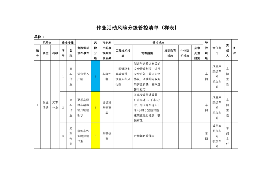作业活动风险分级管控清单(样表)_第1页