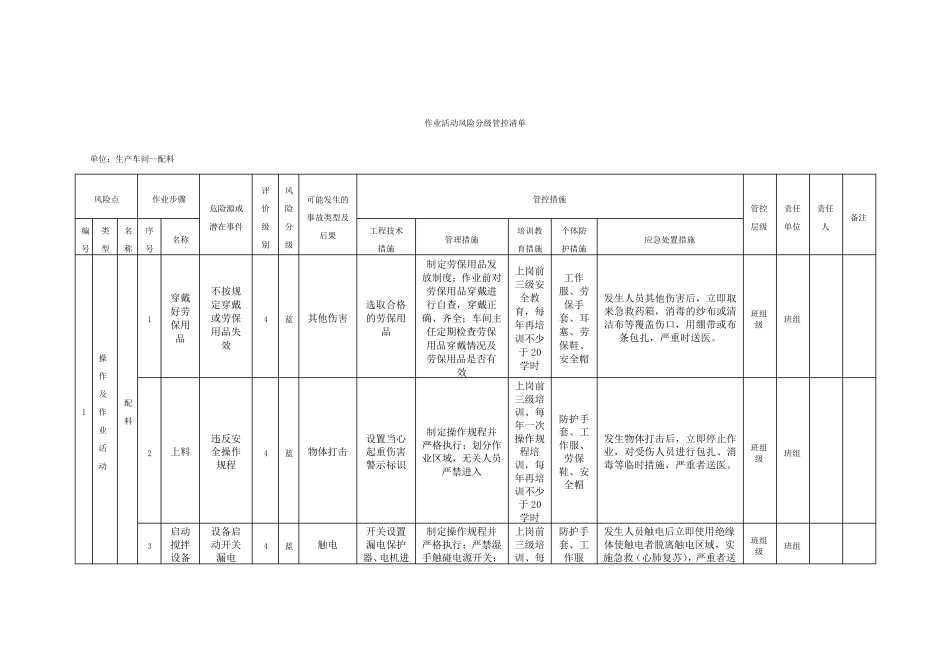 作业活动风险分级管控清单_第1页