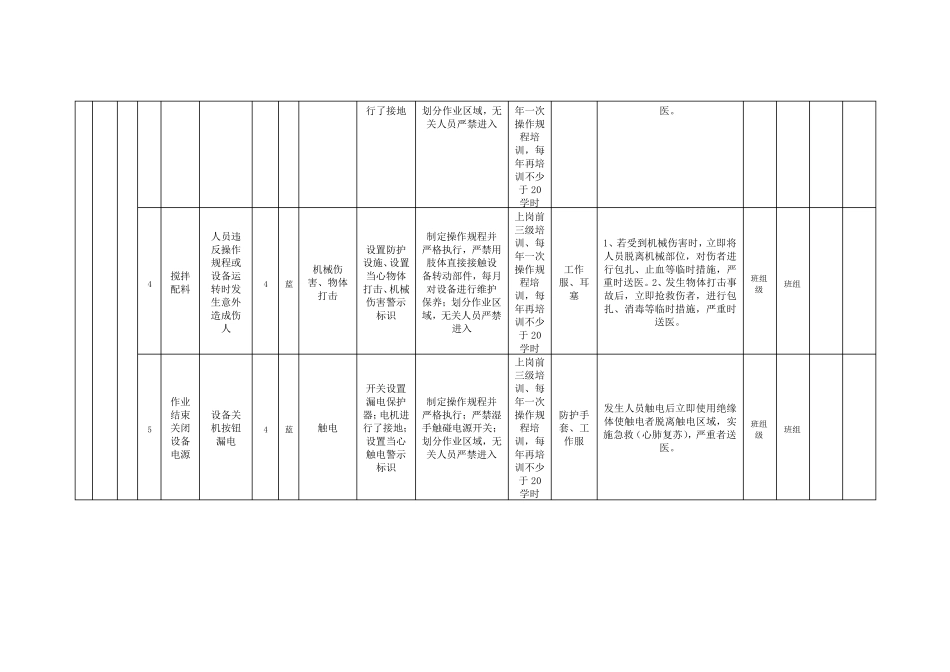 作业活动风险分级管控清单_第2页
