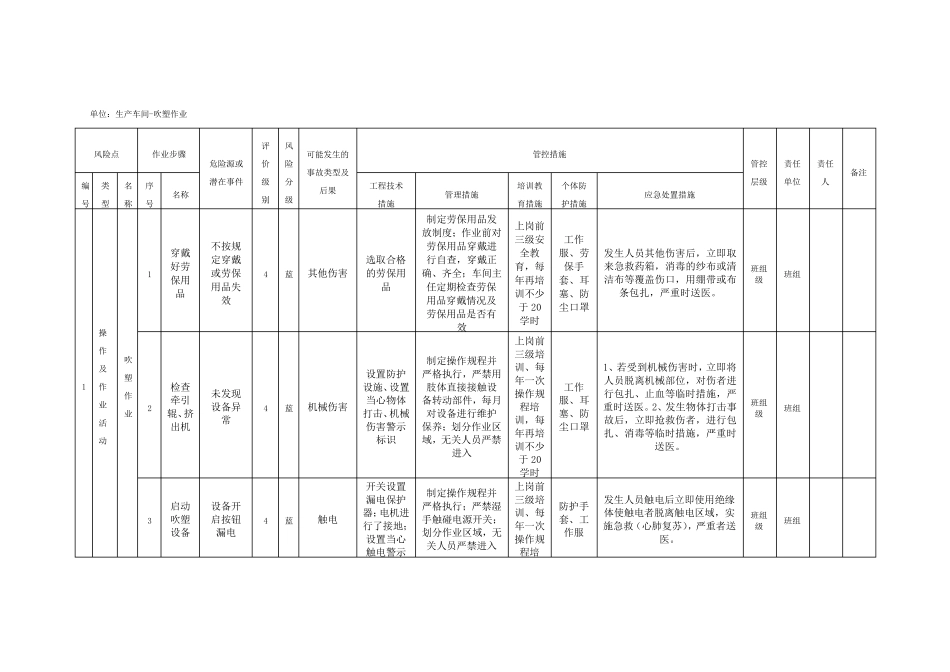 作业活动风险分级管控清单_第3页