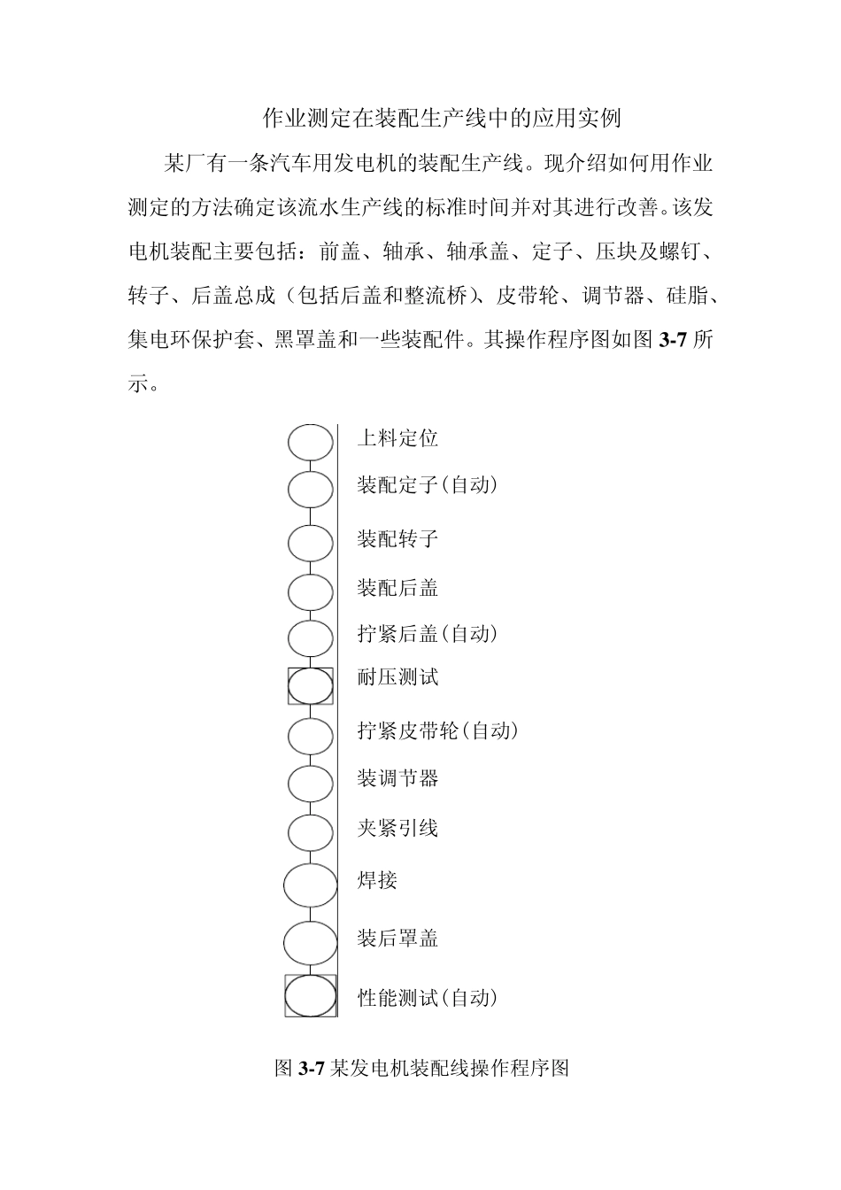 作业测定在装配生产线中的应用实例_第1页
