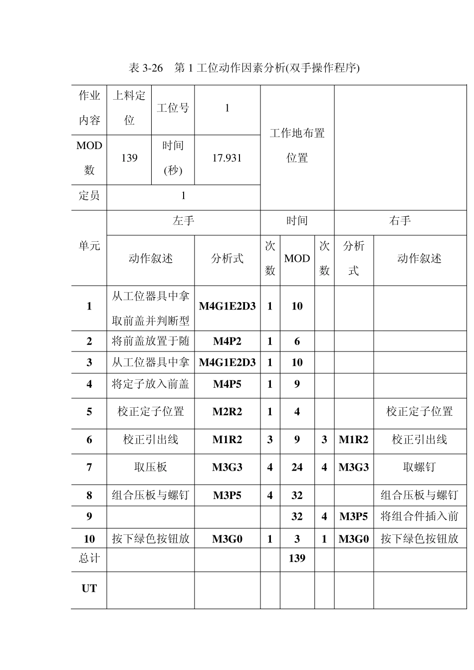 作业测定在装配生产线中的应用实例_第3页