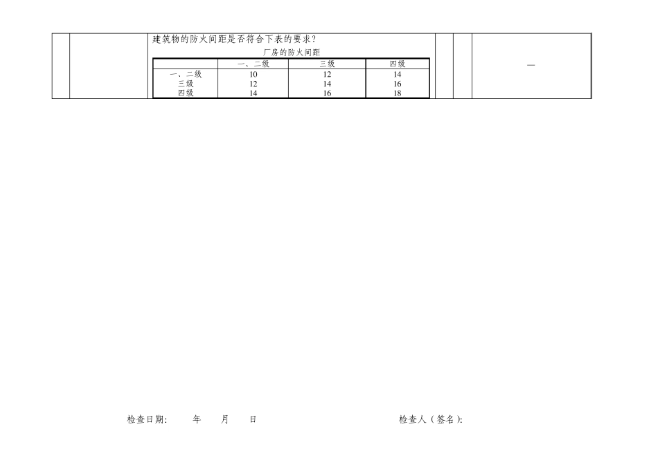 作业环境与职业健康检查表_第2页