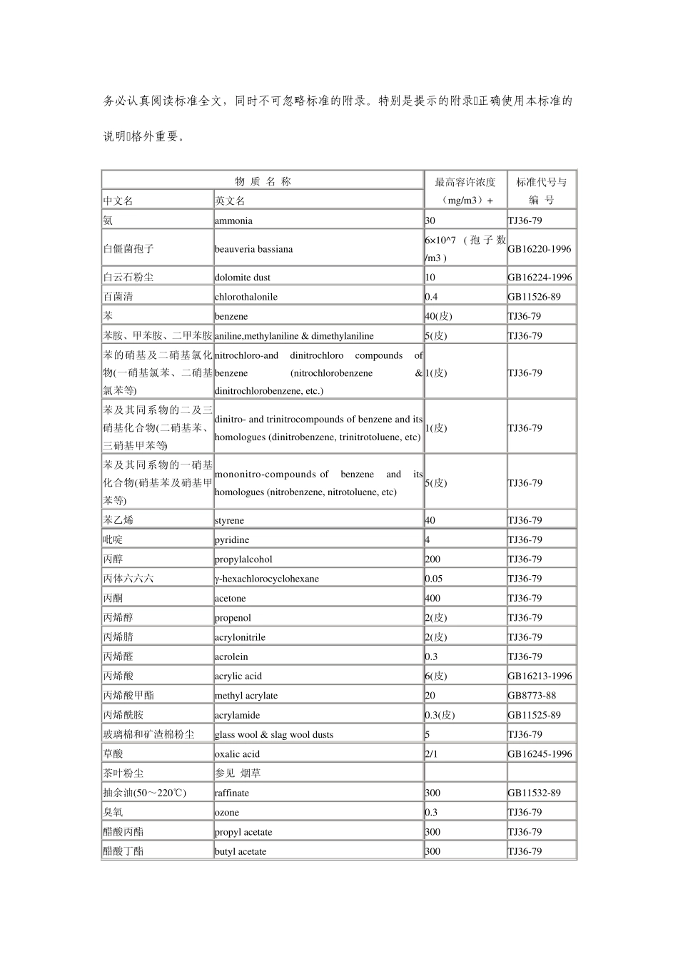 作业环境空气中有害物质容许浓度与职业接触生物限值_第2页