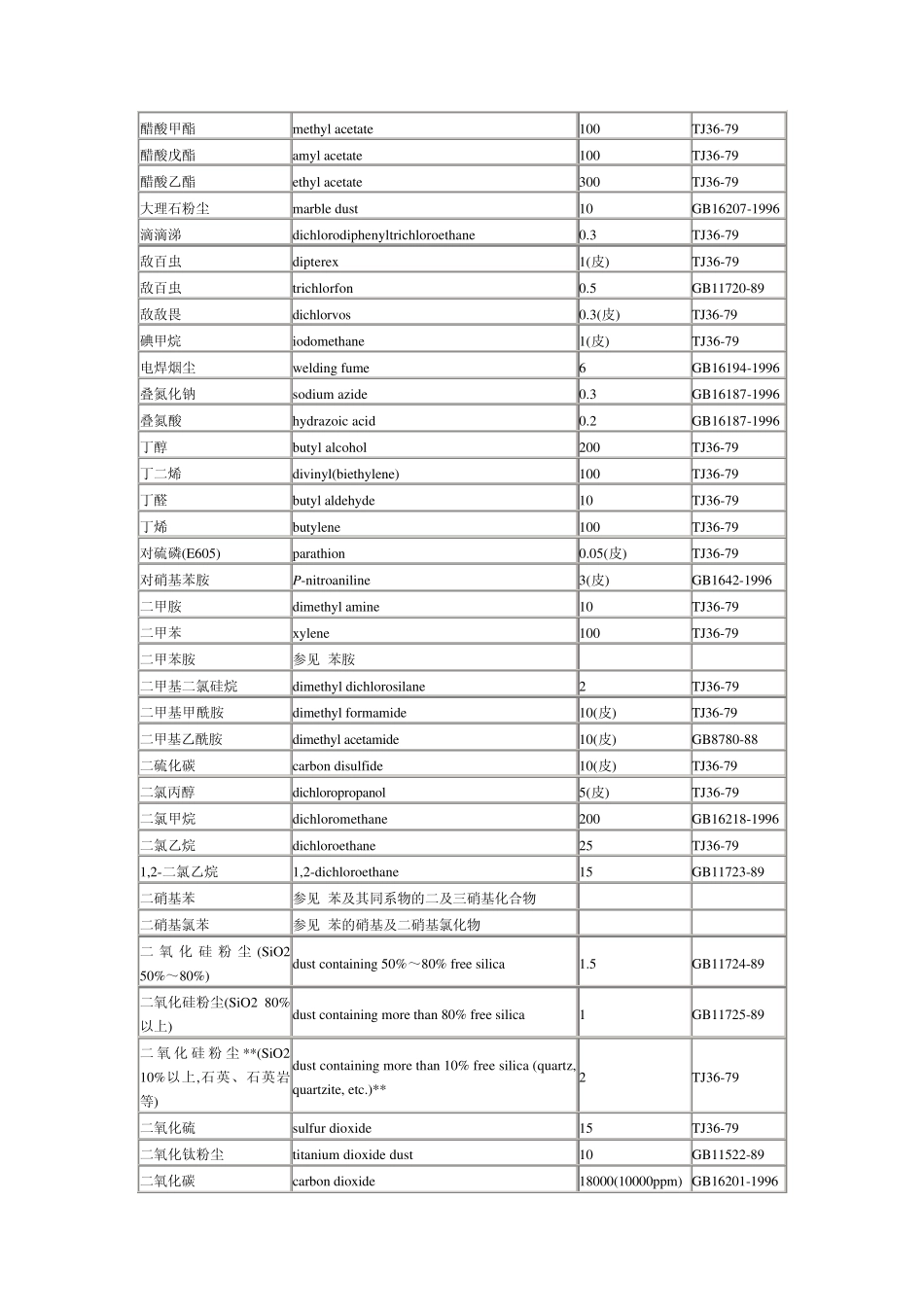 作业环境空气中有害物质容许浓度与职业接触生物限值_第3页
