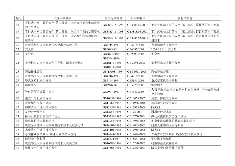 作废替代标准规范目录_第3页
