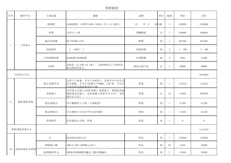 作战指挥系统清单科视+黑栅精显(最终2011.6.22)_第1页