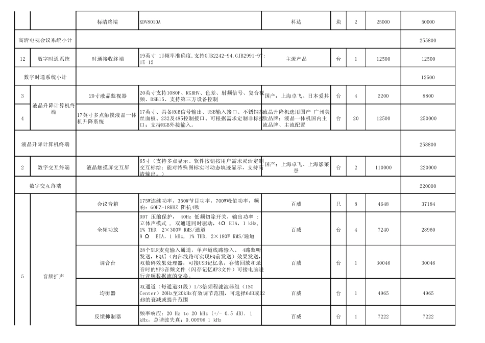 作战指挥系统清单科视+黑栅精显(最终2011.6.22)_第2页