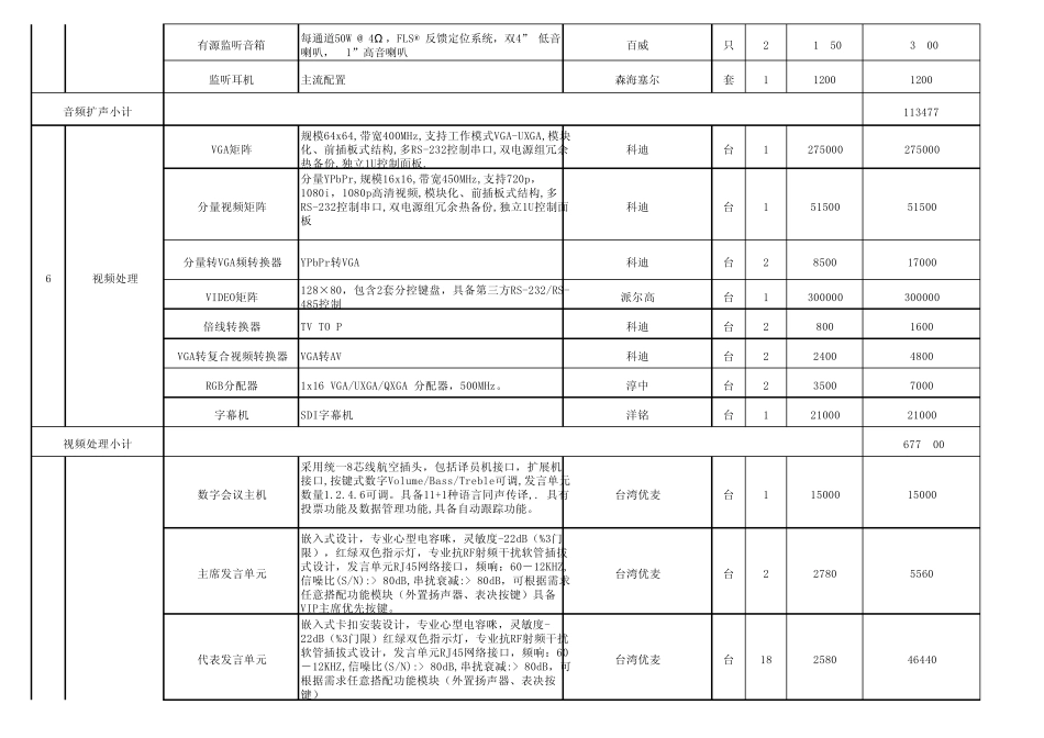 作战指挥系统清单科视+黑栅精显(最终2011.6.22)_第3页