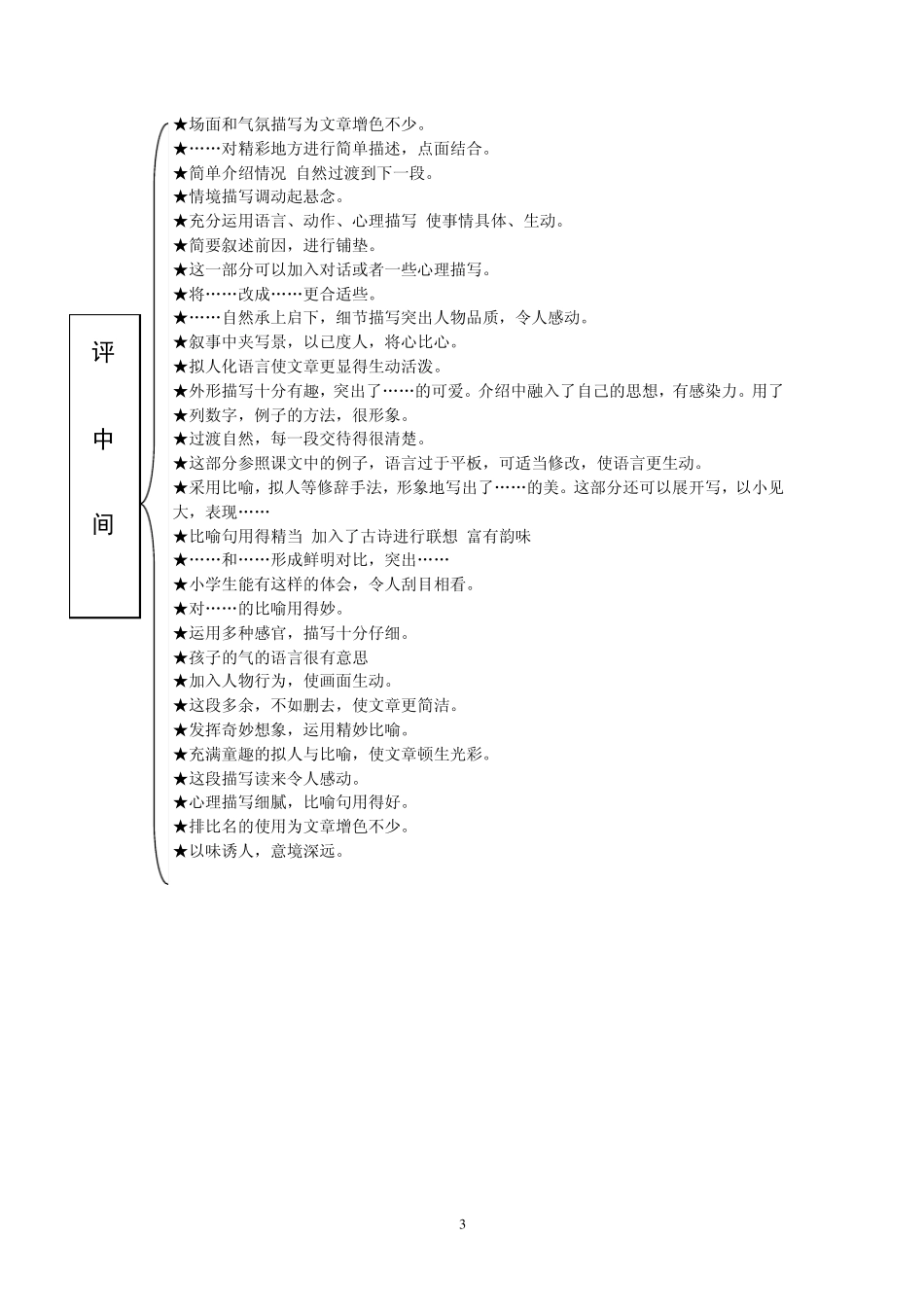 作文批改评语范例_第3页