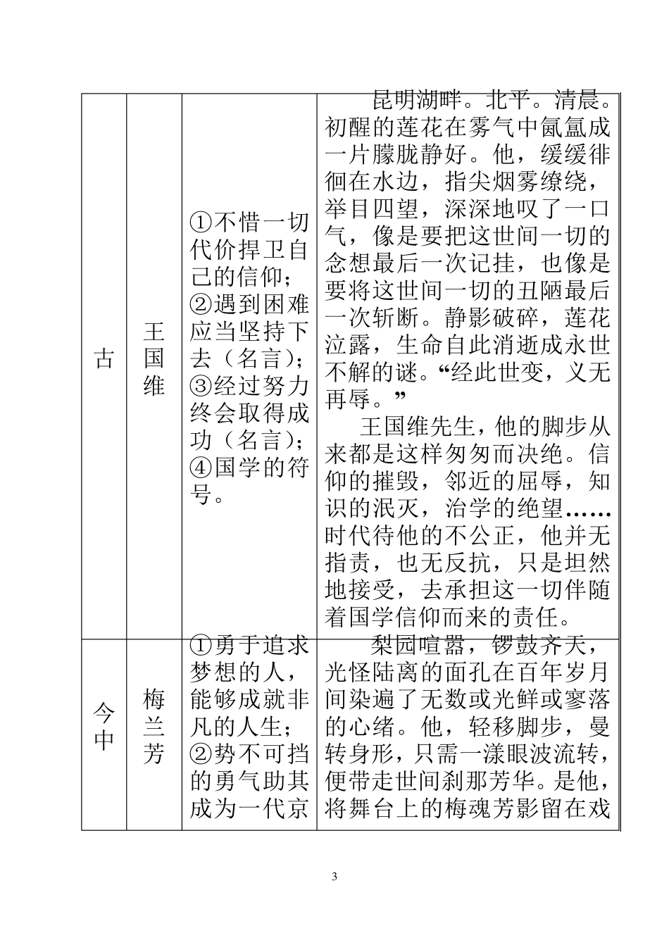 作文素材——古今中外名人事例_第3页