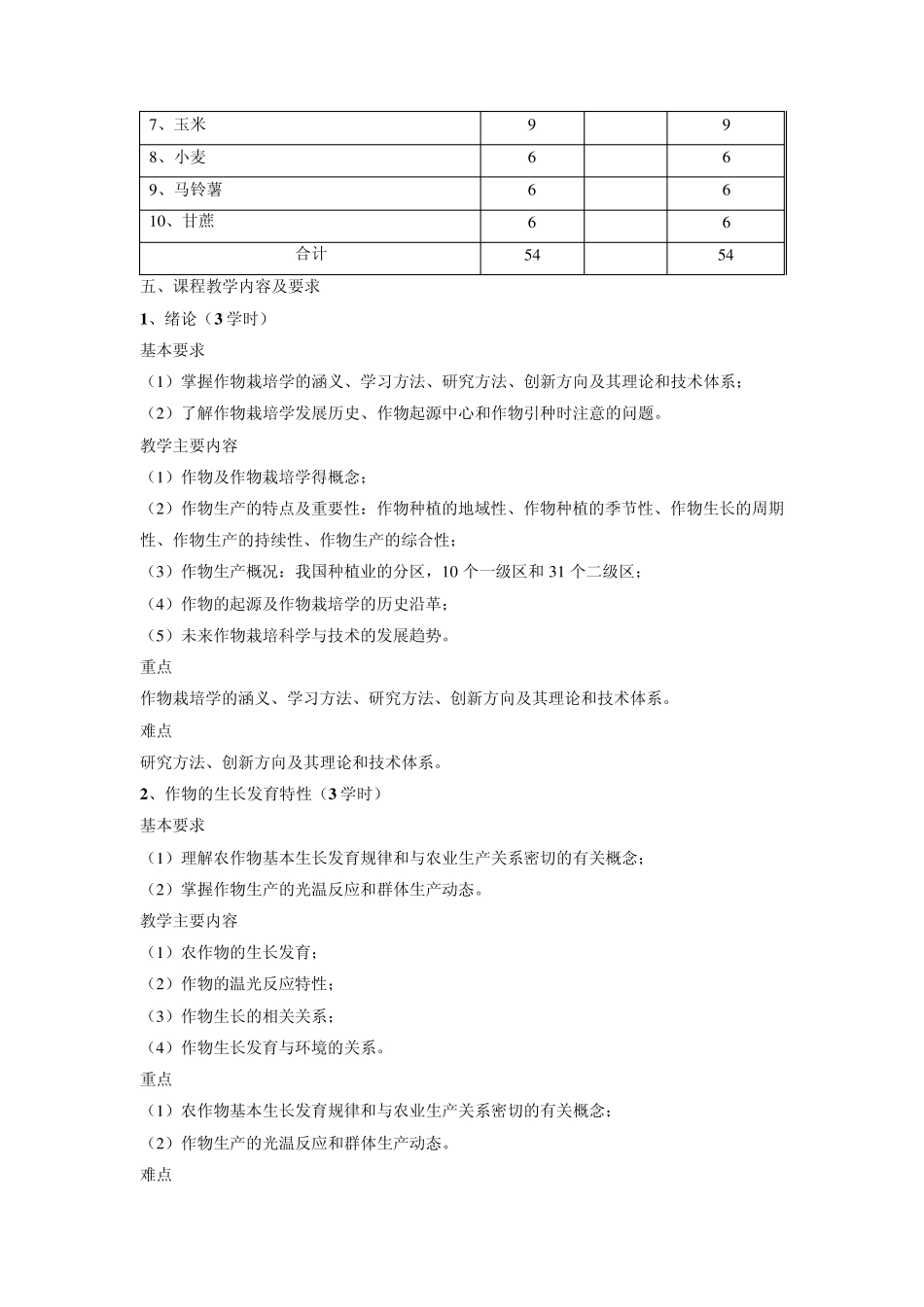 作物栽培学教学大纲_第2页