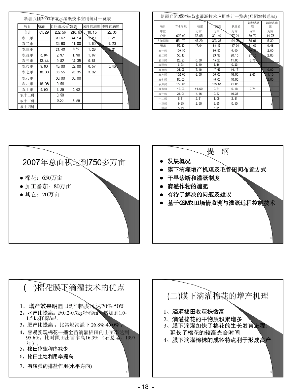 作物滴灌技术原理与方法_第2页