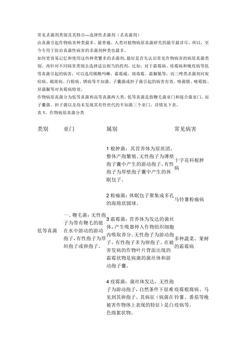 作物病原真菌分类_第1页