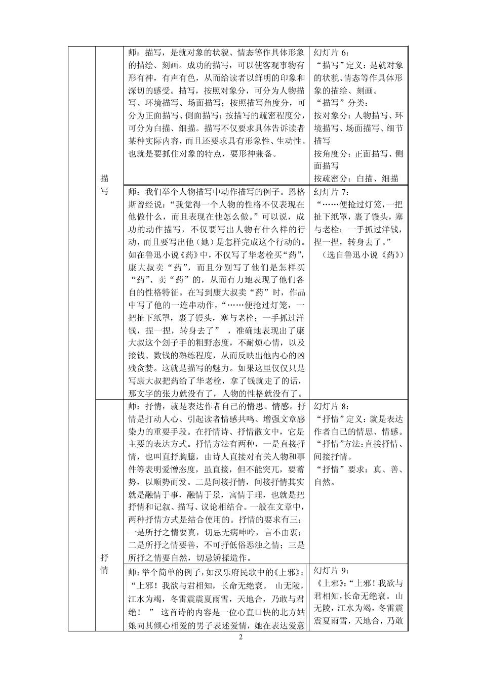 你会区分和运用五种表达方式了吗？_第2页