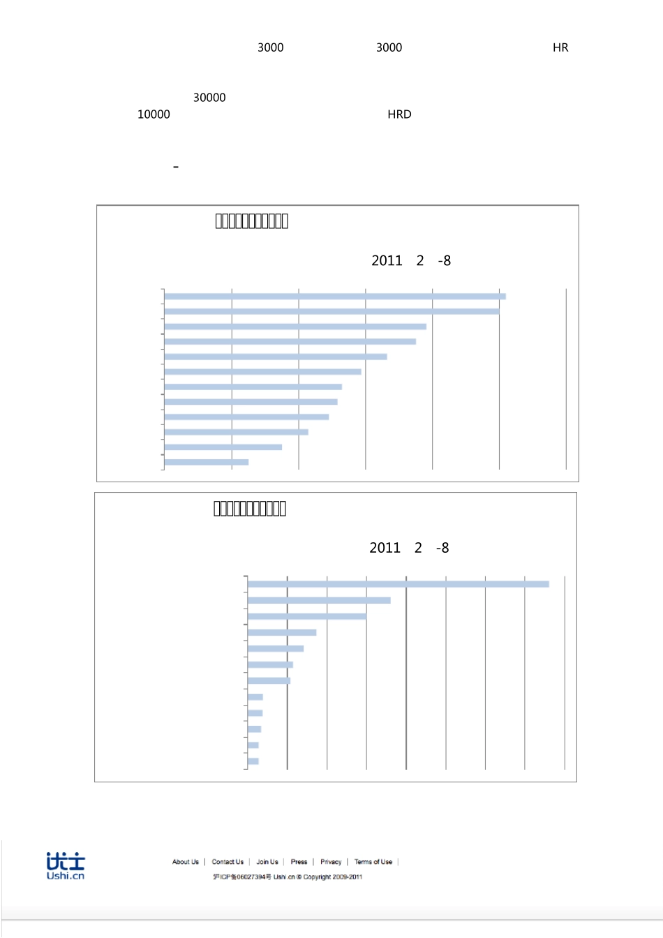 你需要了解中国中高端职位热门排行[优士网求职频道系列白皮书]_第2页