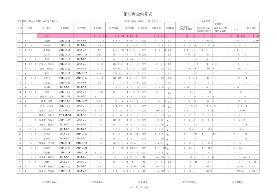 佣金结算表2014.22014.3(财务核对)_第1页