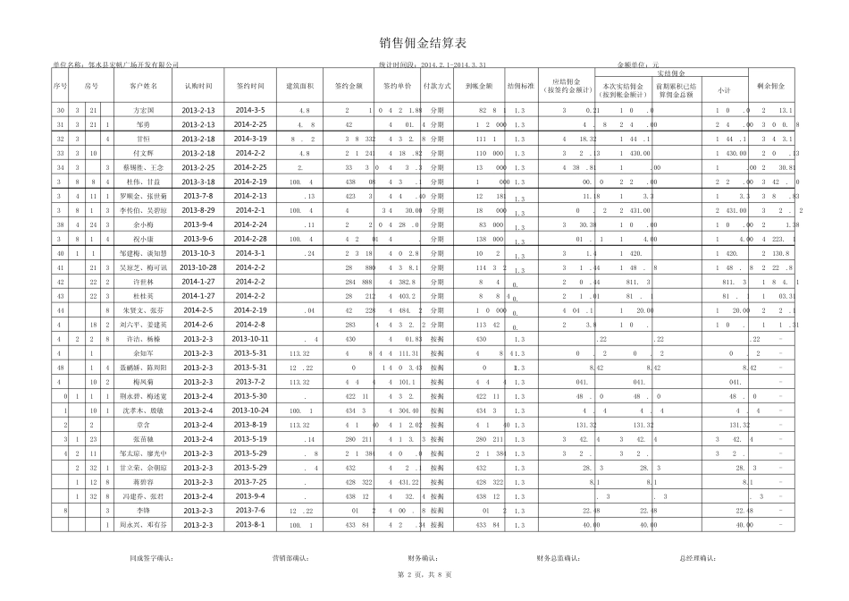 佣金结算表2014.22014.3(财务核对)_第2页