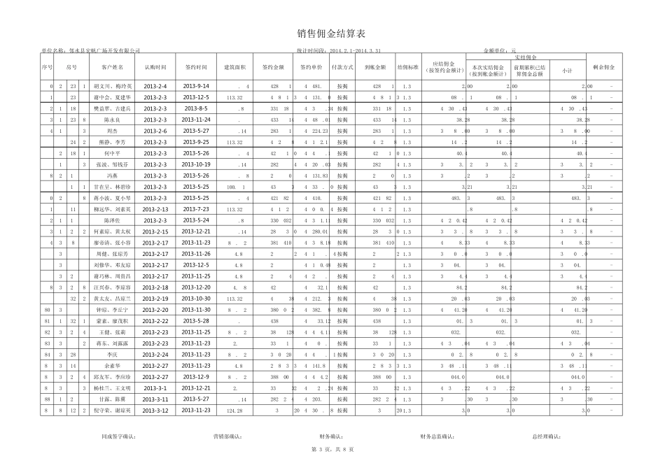 佣金结算表2014.22014.3(财务核对)_第3页