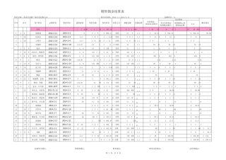 佣金结算表2014.22014.3(财务核对)
