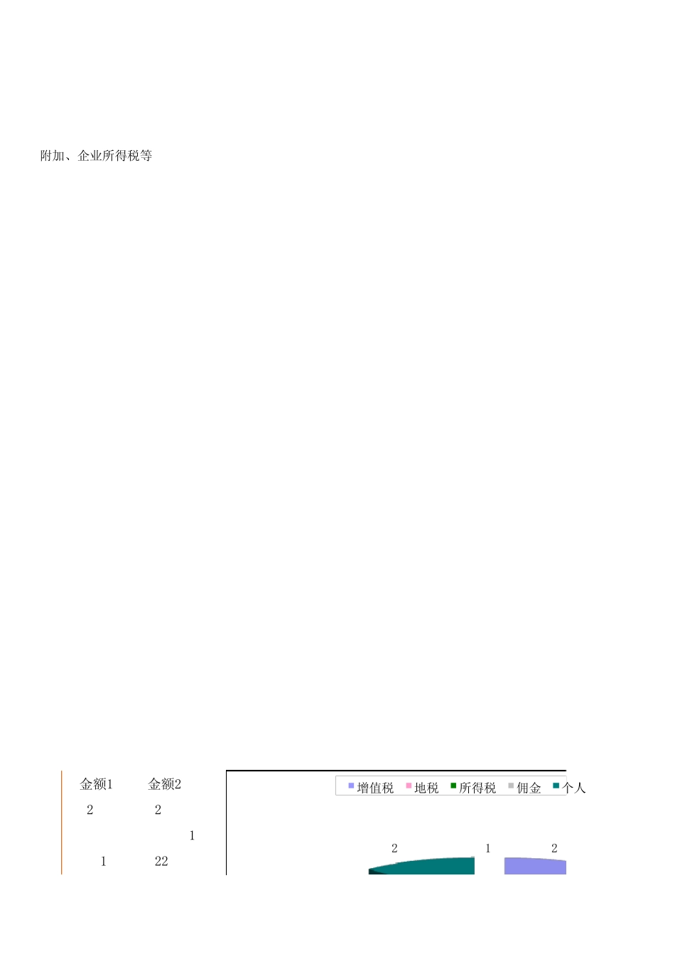 佣金计算模型_第3页