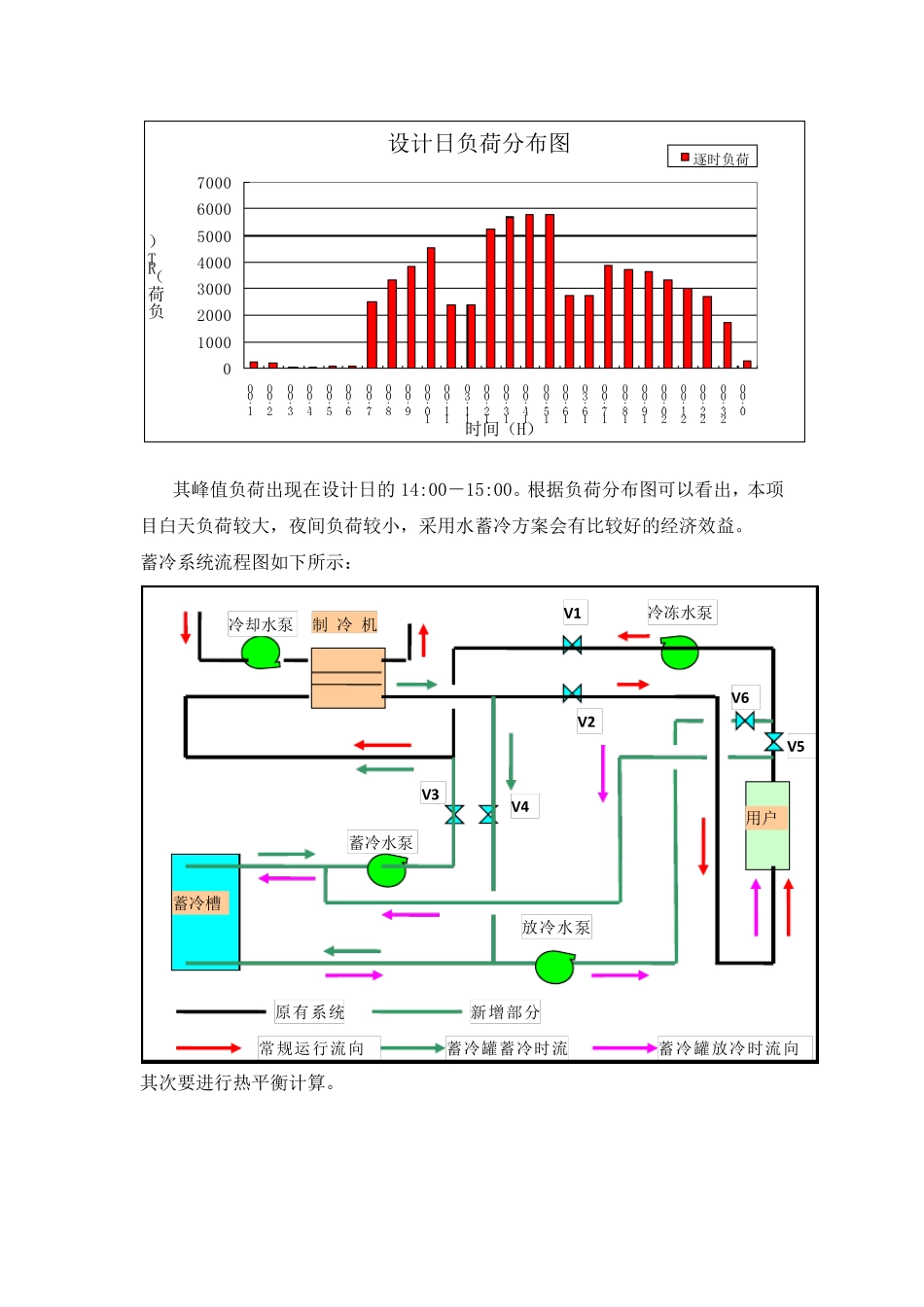 佩尔优深圳机场水蓄冷项目介绍_第3页