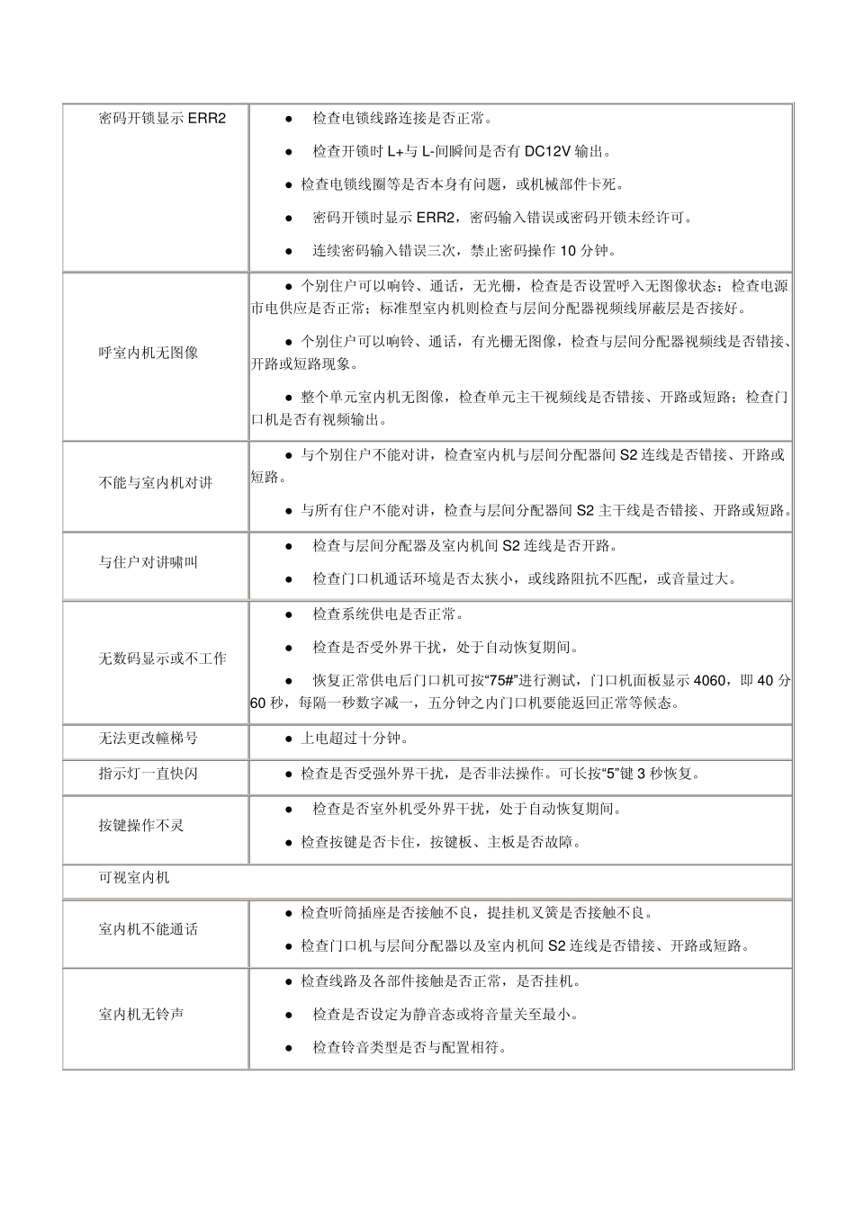 佳乐对讲系统维修手册_第2页