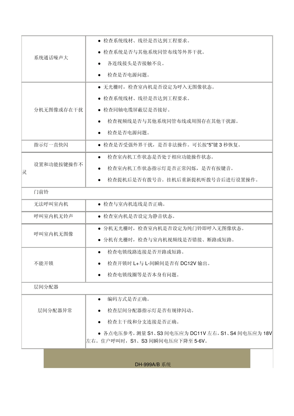 佳乐对讲系统维修手册_第3页