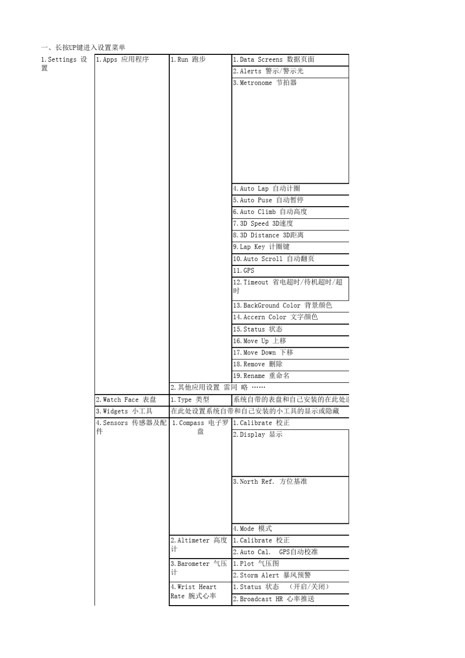 佳明Fenix3HR中、英文菜单对照V4.0_第1页