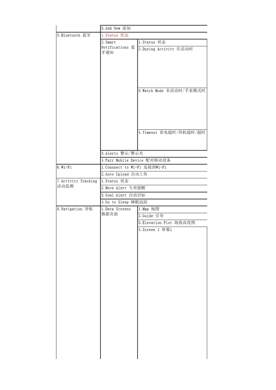 佳明Fenix3HR中、英文菜单对照V4.0_第2页