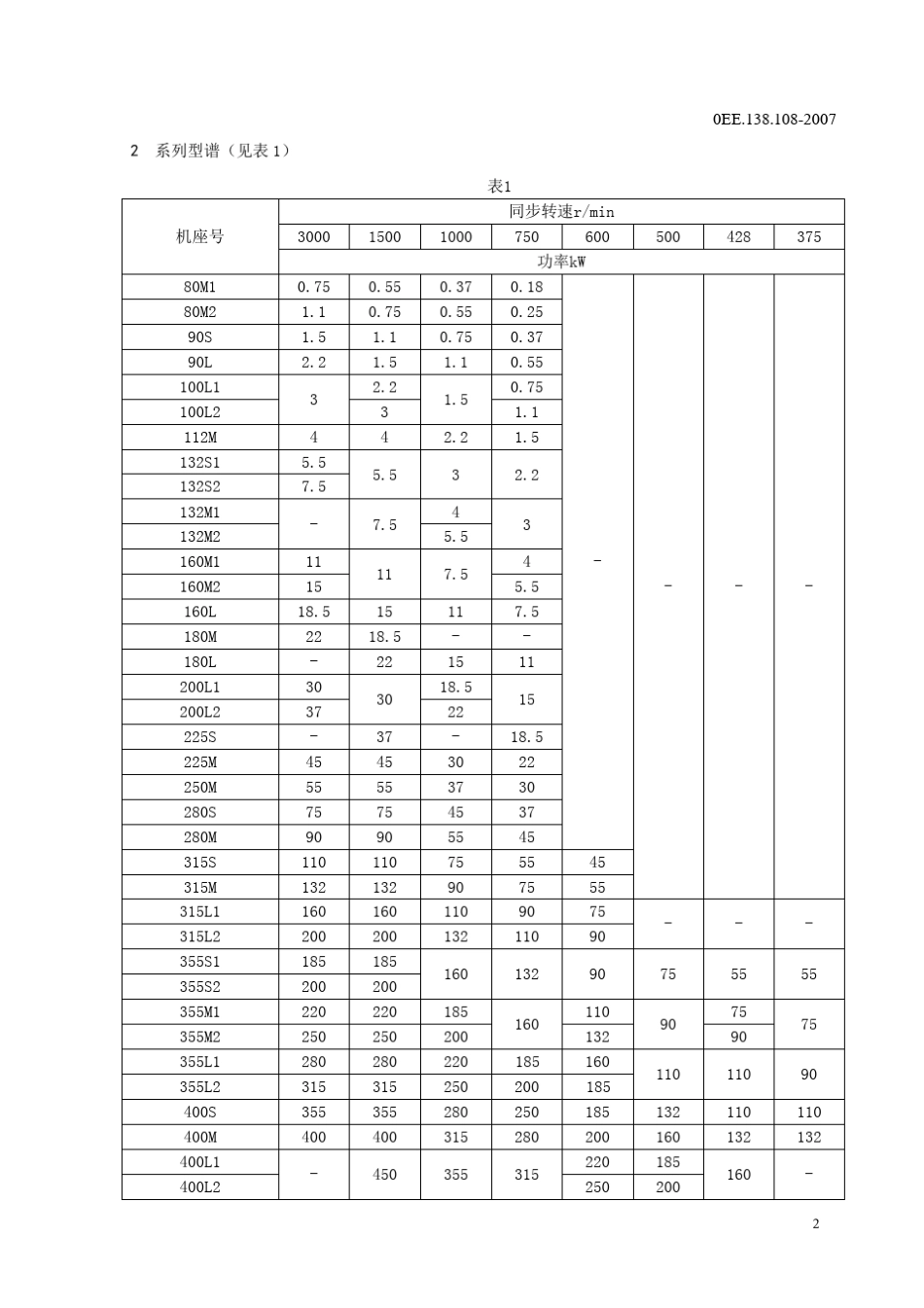 佳木斯变频电机样本_第3页