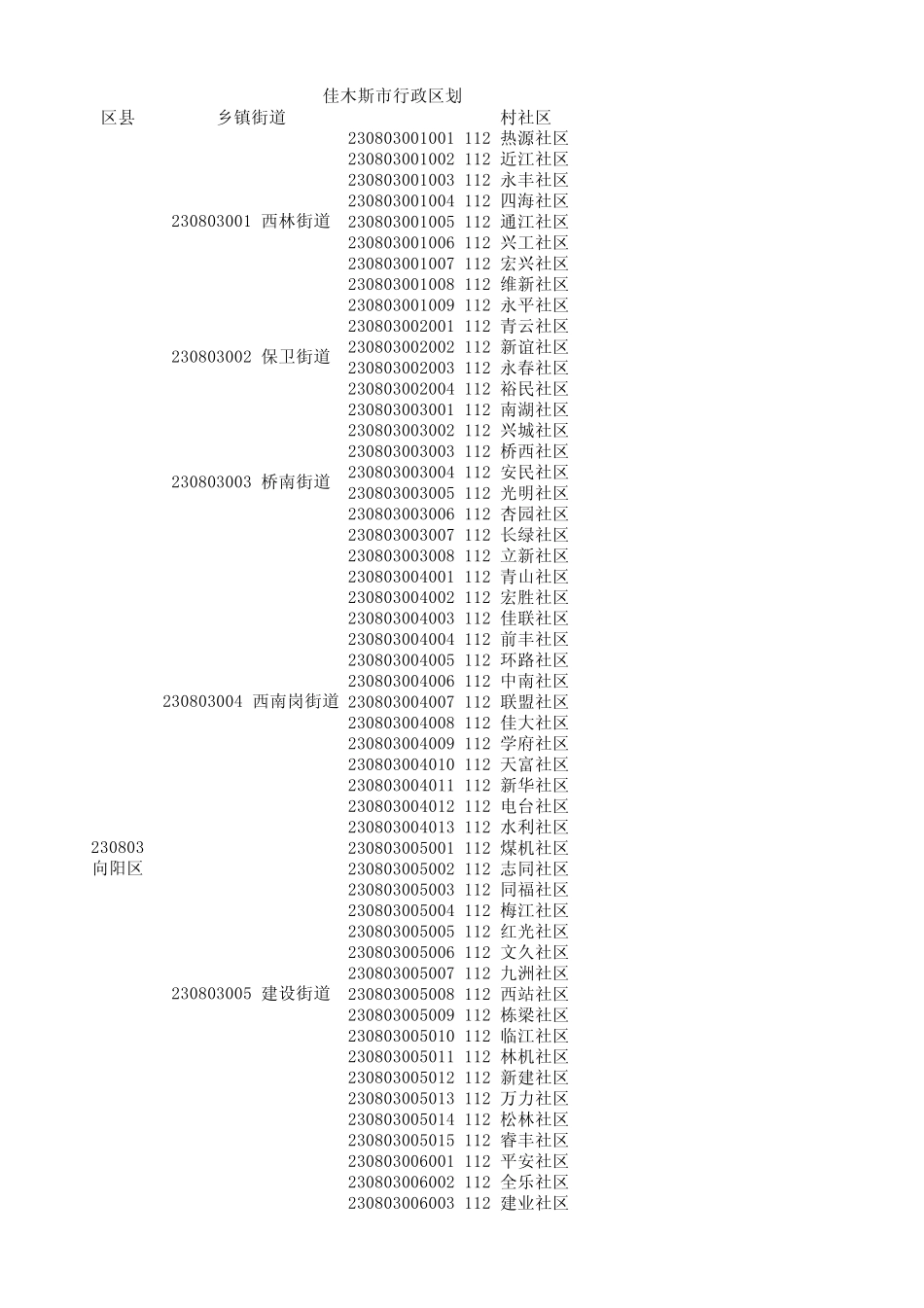 佳木斯市行政区划_第1页