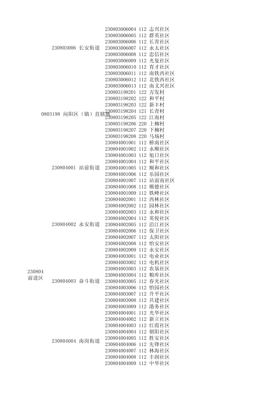 佳木斯市行政区划_第2页