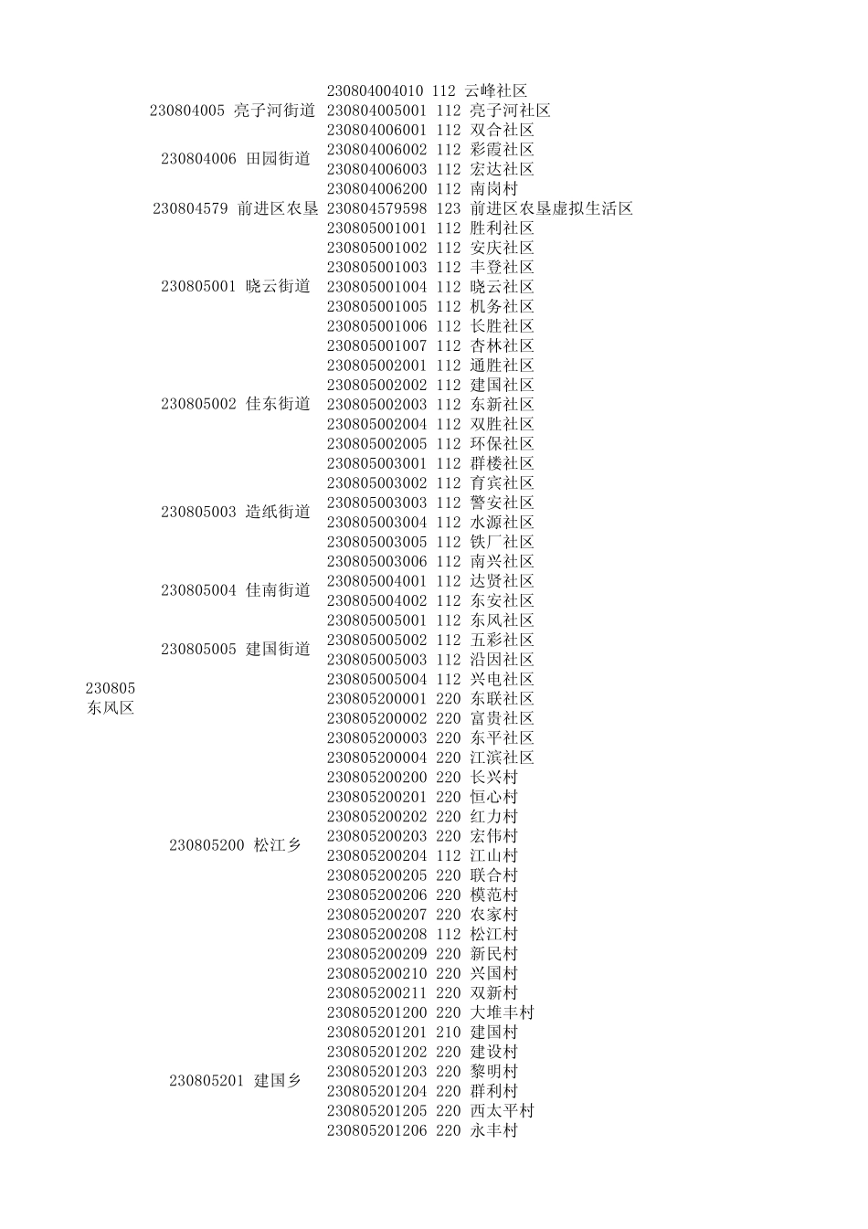 佳木斯市行政区划_第3页