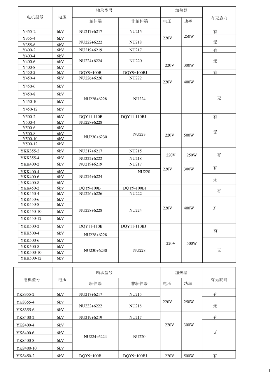佳木斯电机厂电机轴承型号及型谱选型_第1页