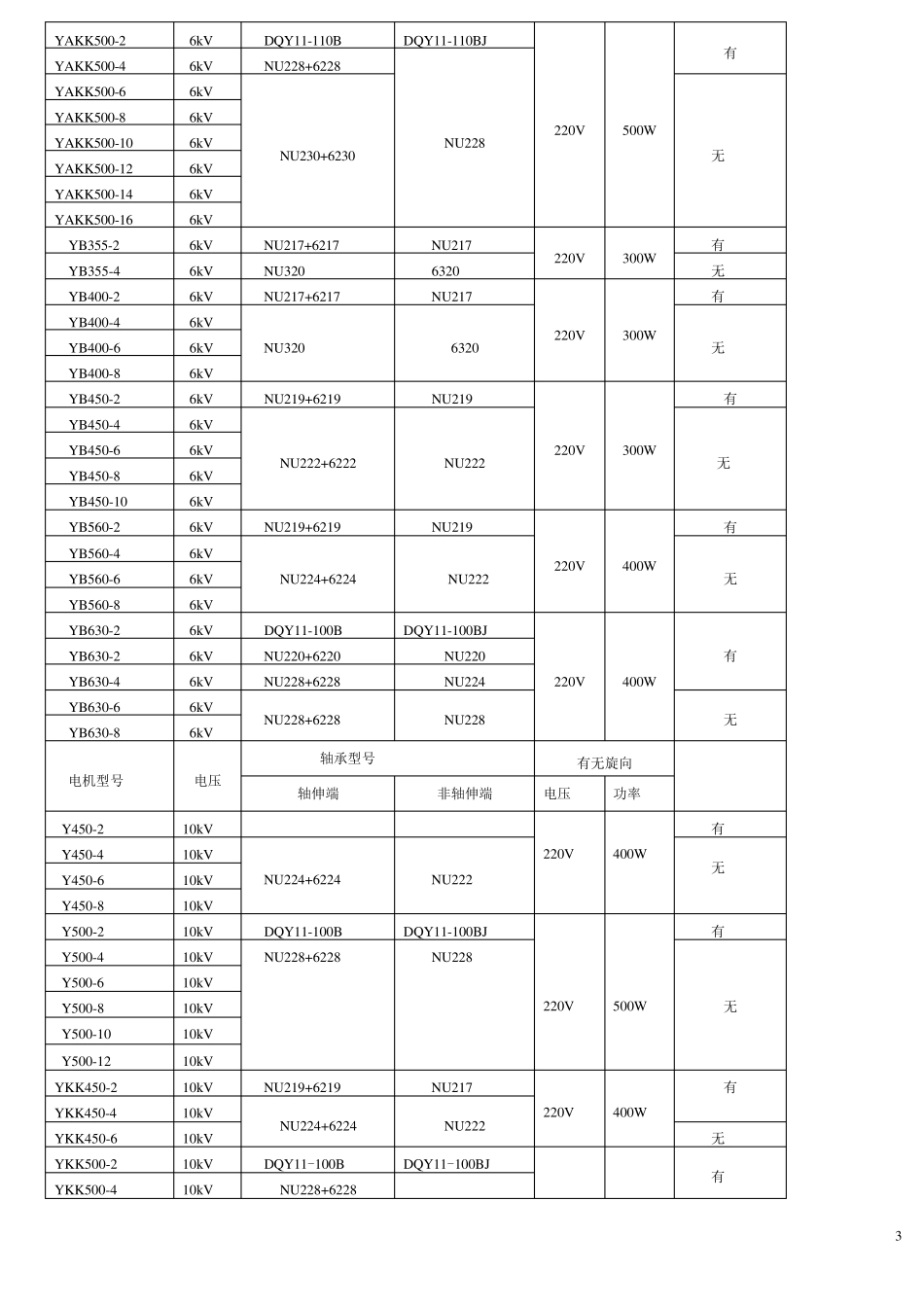 佳木斯电机厂电机轴承型号及型谱选型_第3页
