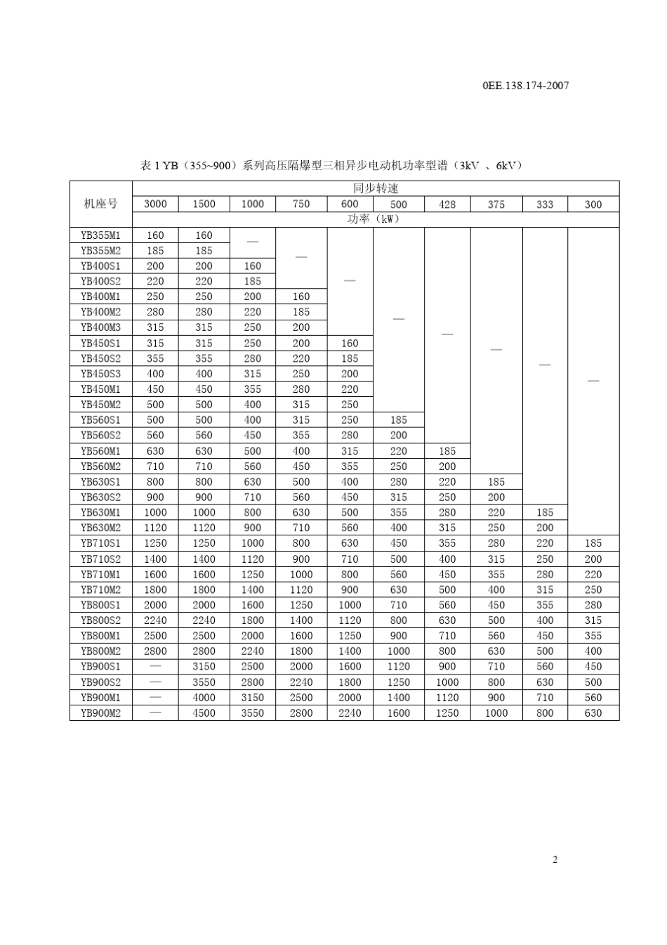 佳木斯电机高压电机表_第3页