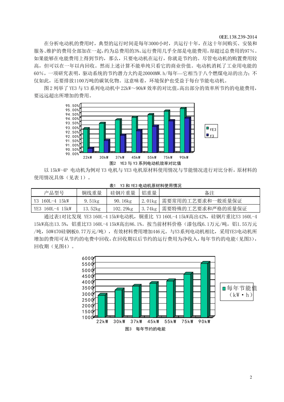 佳木斯电机YE3系列高效率三相异步电动机样本_第3页