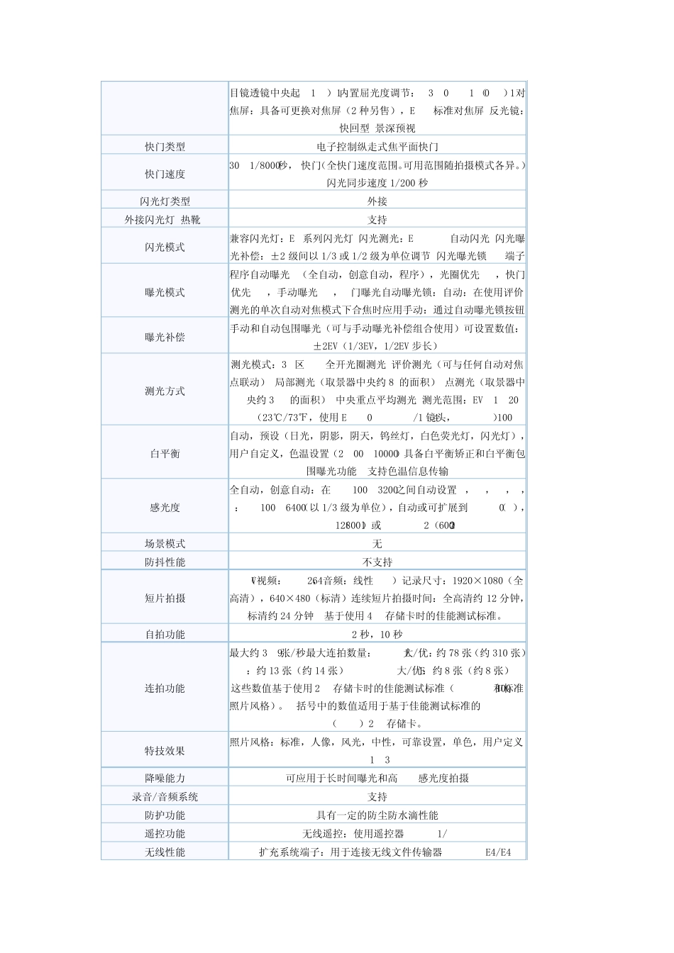 佳能5DMarkII相机配置_第2页