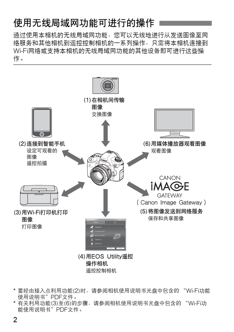 佳能6d单反数码相机wifi使用说明书_第2页