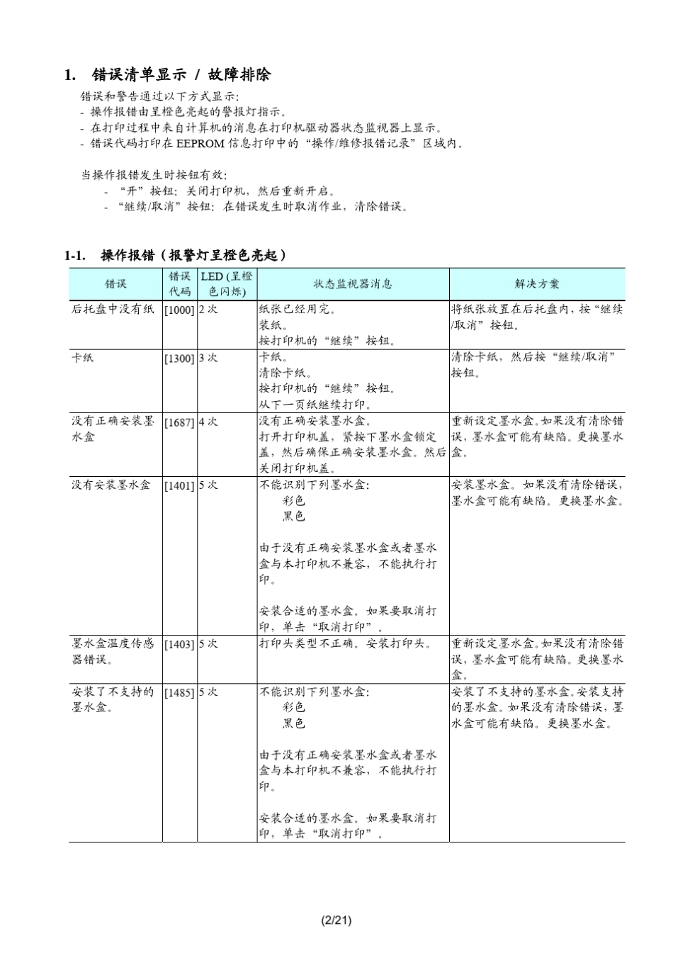 佳能IP2780_2770_2700简明中文维修手册_第2页