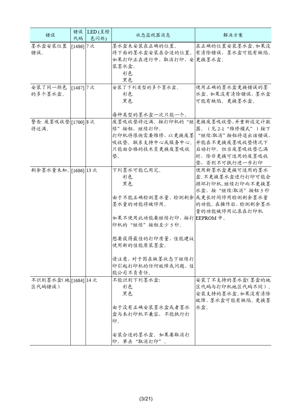 佳能IP2780_2770_2700简明中文维修手册_第3页