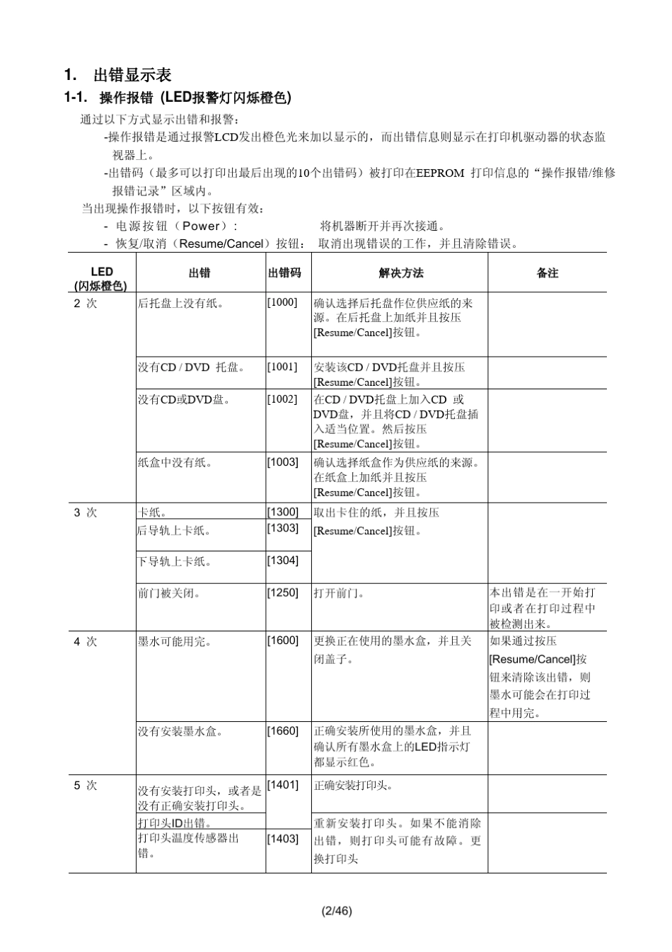 佳能iP4700_4680中文维修手册_第2页