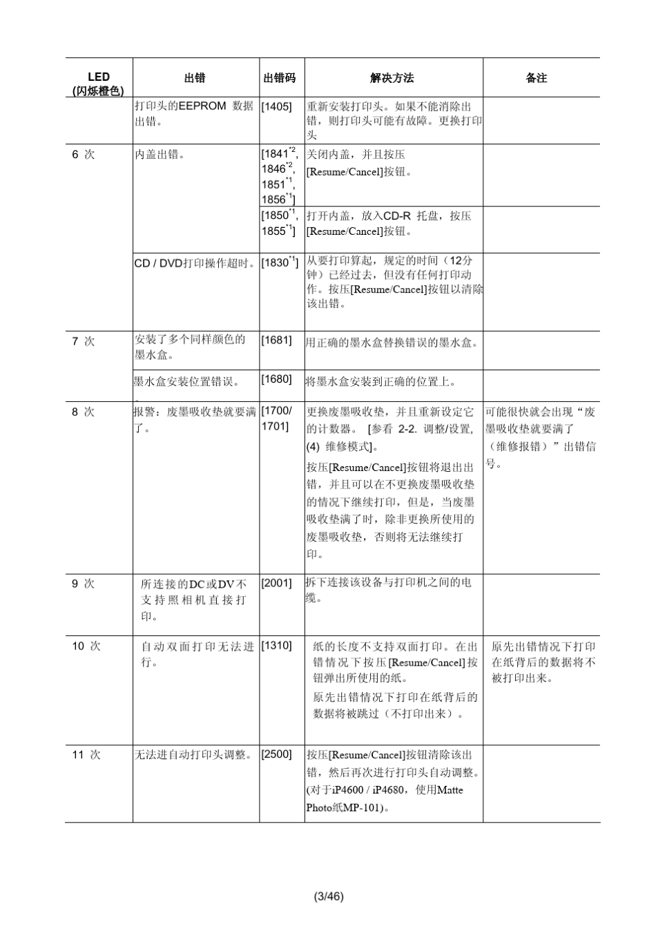 佳能iP4700_4680中文维修手册_第3页