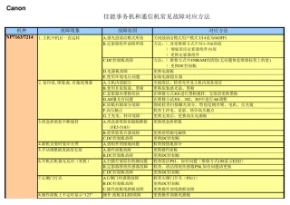 佳能事务机和通信机常见故障对应方法(初版2)